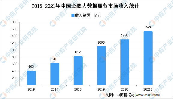 十四五台州GDP7000亿_振奋 未来五年天河剑指这五大主导产业(2)