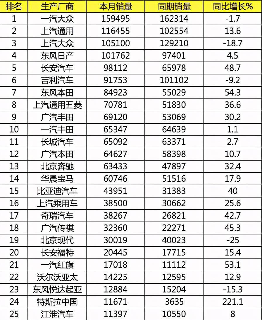 合众排名_合众汽车(2)