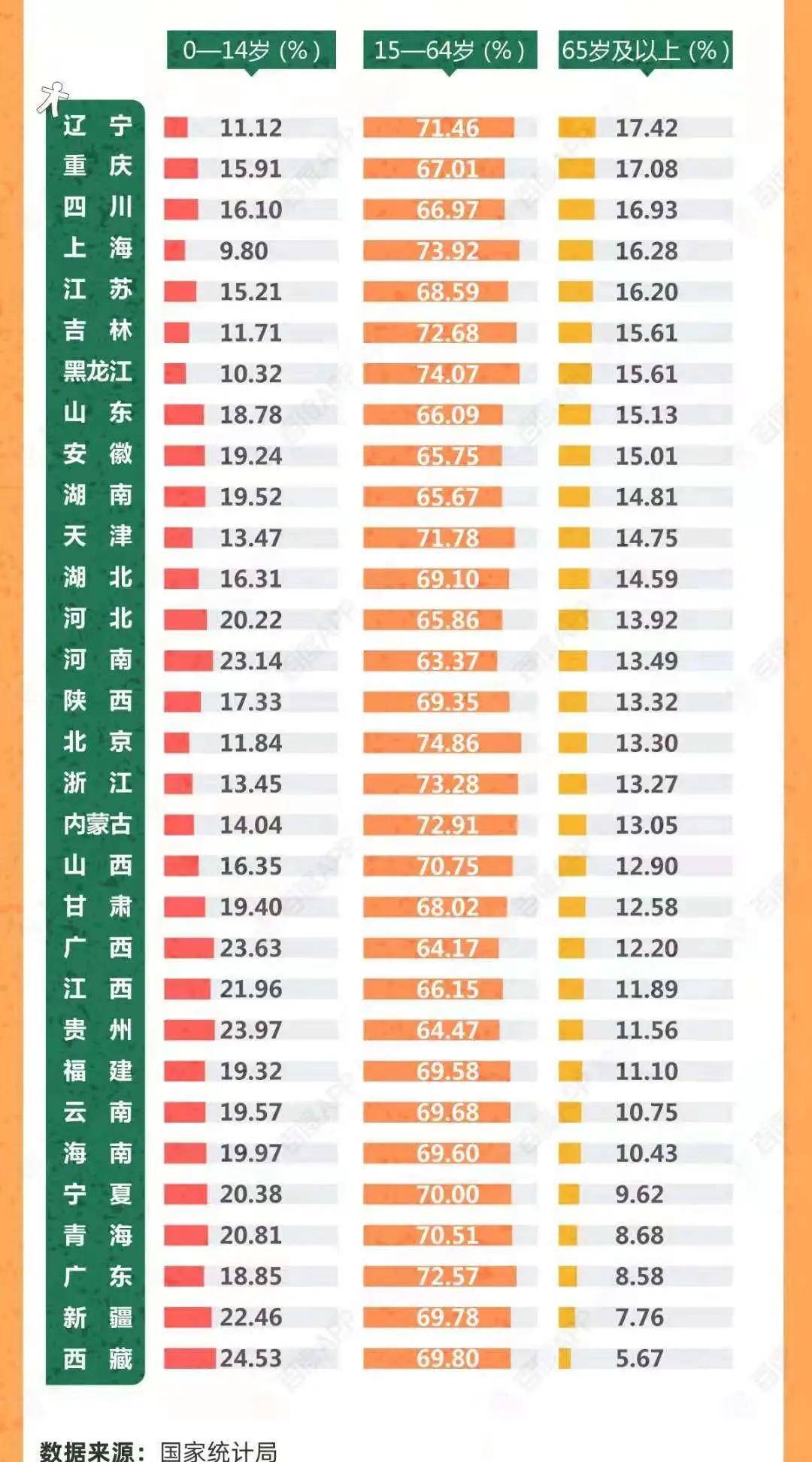 人口老龄化工作方案和实施方案_人口老龄化图片