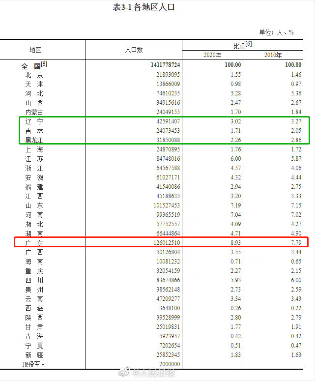 海南人口为什么那么少_人口稀少的海南为何比台湾穷多了(2)