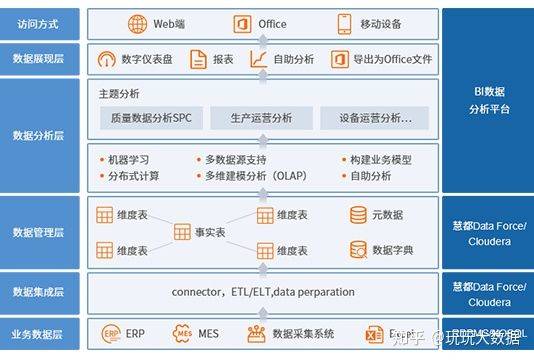 制造业|产品质量分析报告，还只会用SPC?