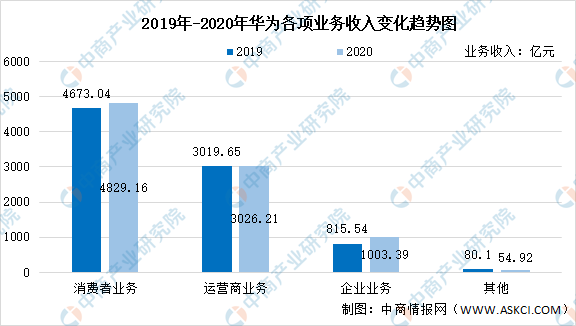 2021华为gdp多少_南宁2021年第一季度地区生产总值出炉