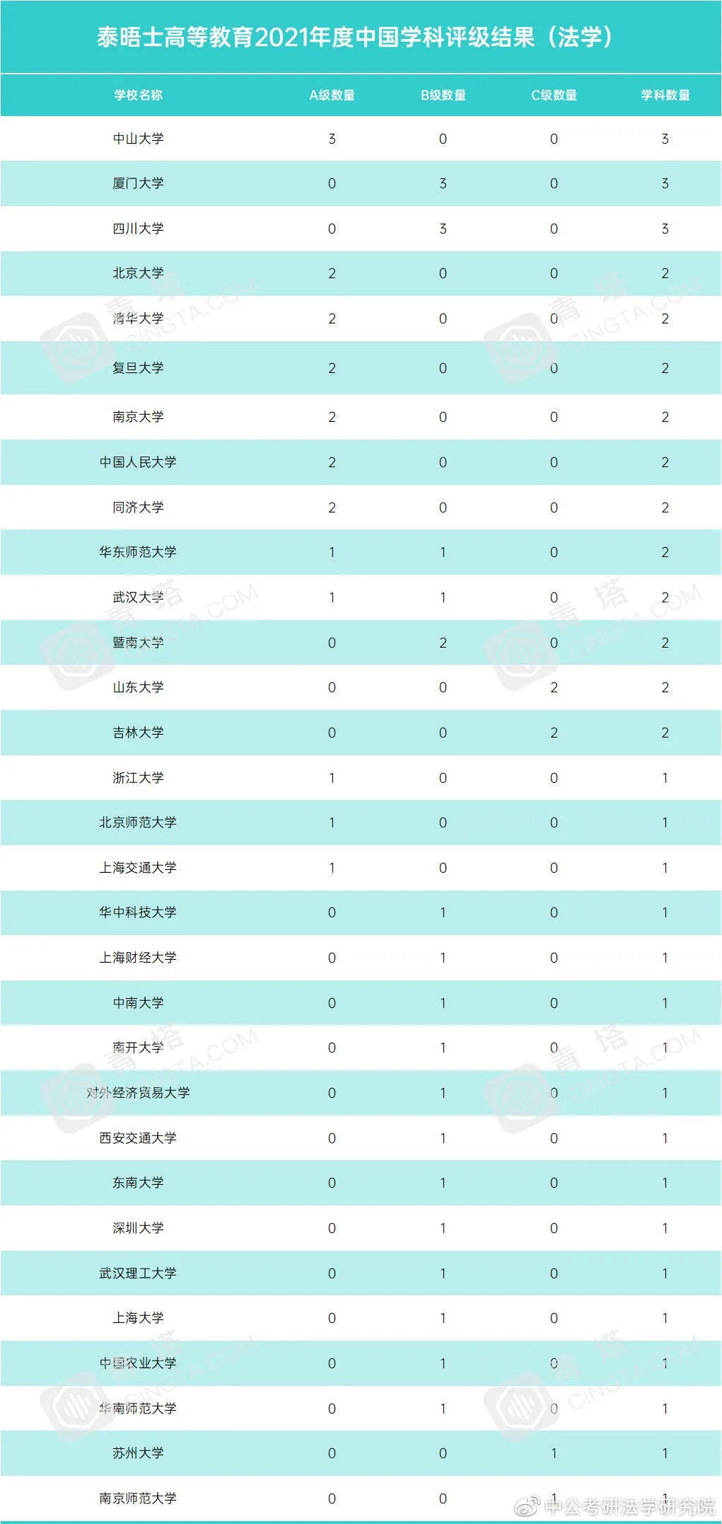 泰晤士排行榜_泰晤士世界大学排名发布!17所澳洲院校跻身百强!