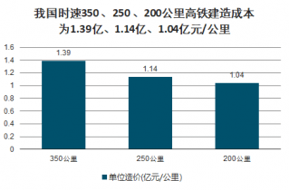 高铁投资能产生多少gdp_高铁能否改变沿线城市命运 基于人口 GDP 财税 薪资四类数据的判断(2)