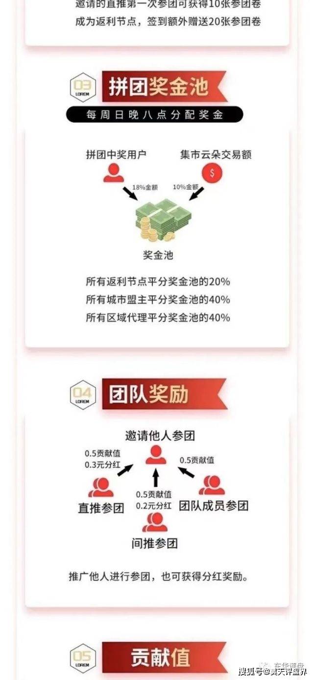 云范商城拼团类资金盘圈钱过千万：传销或是庞氏骗局？(图3)
