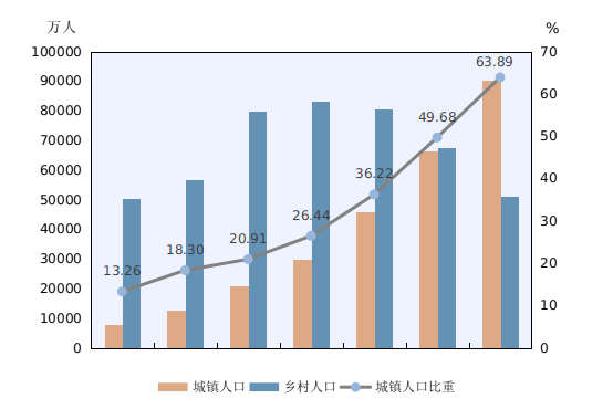 中国人口每年增长多少_知道古人晚上都干什么吗 我看了之后震惊了