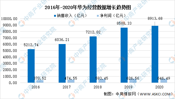 2021年新昌gdp及税收_人民财评 税收占GDP比重连续十年递增推高中国物价(2)