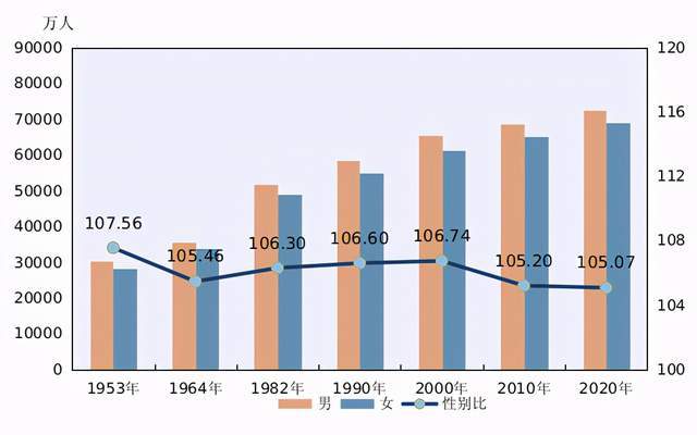 中国人口下降了吗_十张图了解2021年中国人口发展现状与趋势 全面放开和鼓励(2)