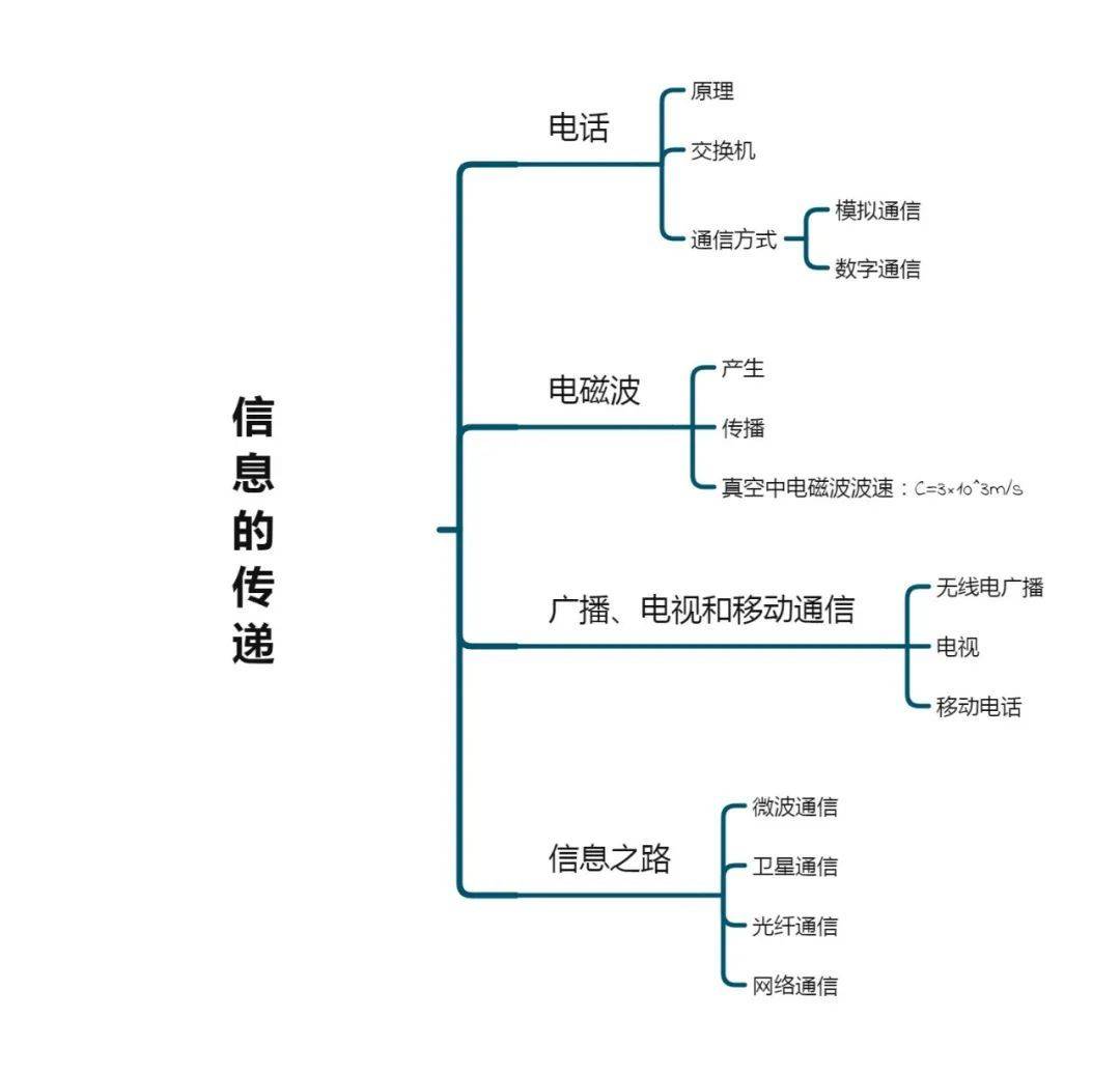 改变声音的气体是什么原理_乳腺癌皮肤改变是什么(2)