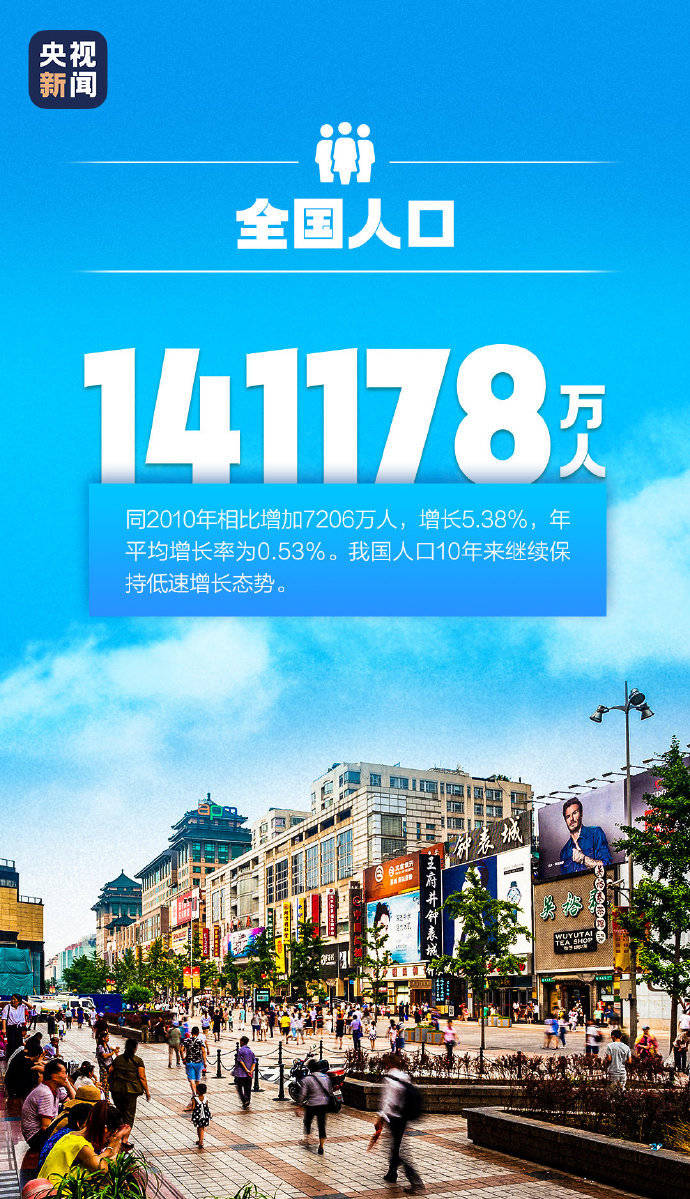 14亿人口_总人口超14亿,房地产还有红利,三种人很开心