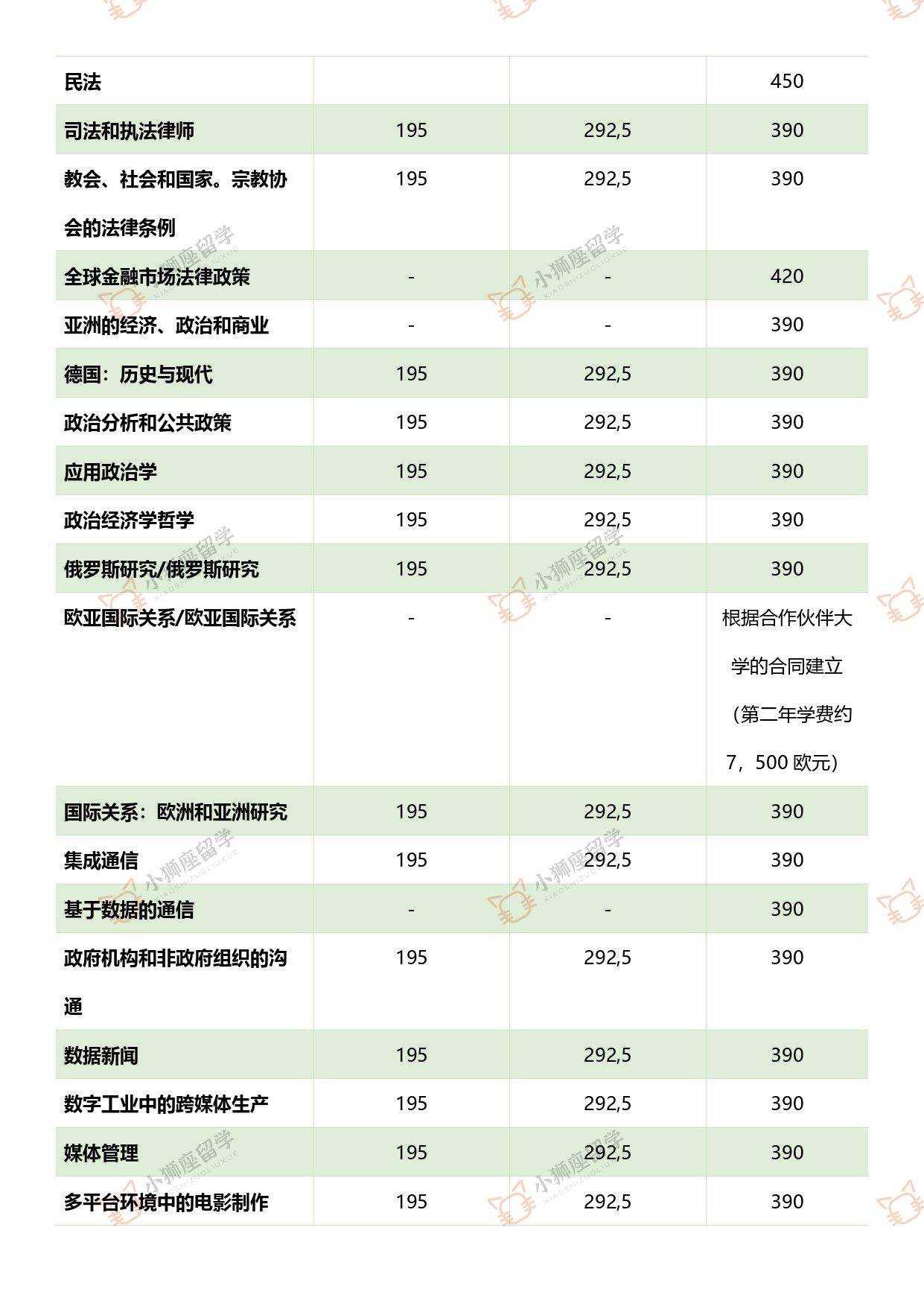 俄罗斯顶级gdp_中国 图1 和俄罗斯 图2 人均GDP的比较和预期(2)