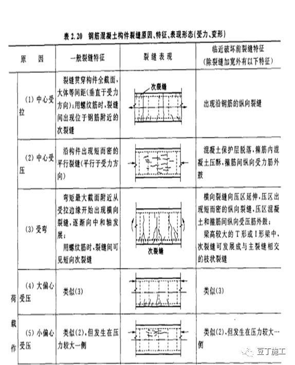 钢筋水泥能核算到gdp么_建筑工地的材料价格表比如水泥钢筋(3)