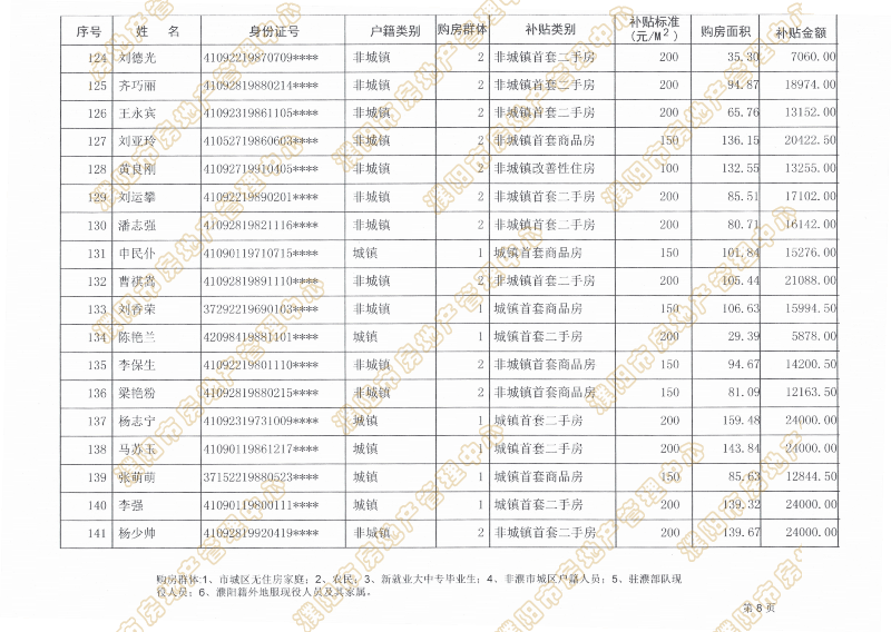 濮阳市城区人口_常态化申报 濮阳人才公寓开放申请 你符合条件吗(3)