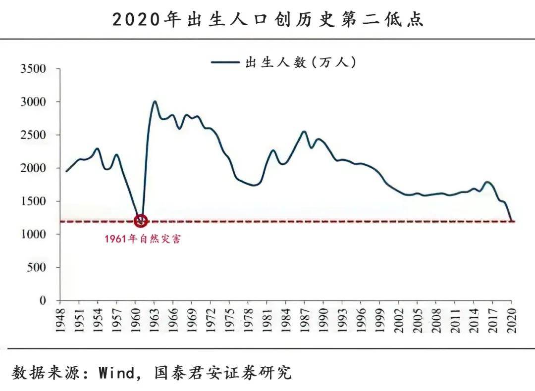 年新增人口_涨涨涨 西安连涨47个月,还能买吗(3)