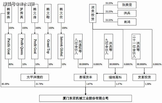东亚机械二次IPO：主要客户疑为皮包公司 商标存在纠纷(图8)