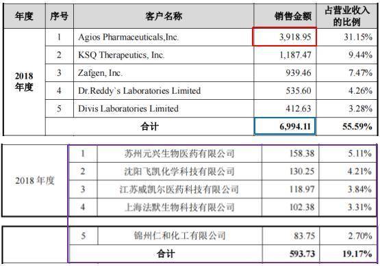泓博智源IPO：信息打架真假难辨 事故披露存疑或涉瞒报(图2)