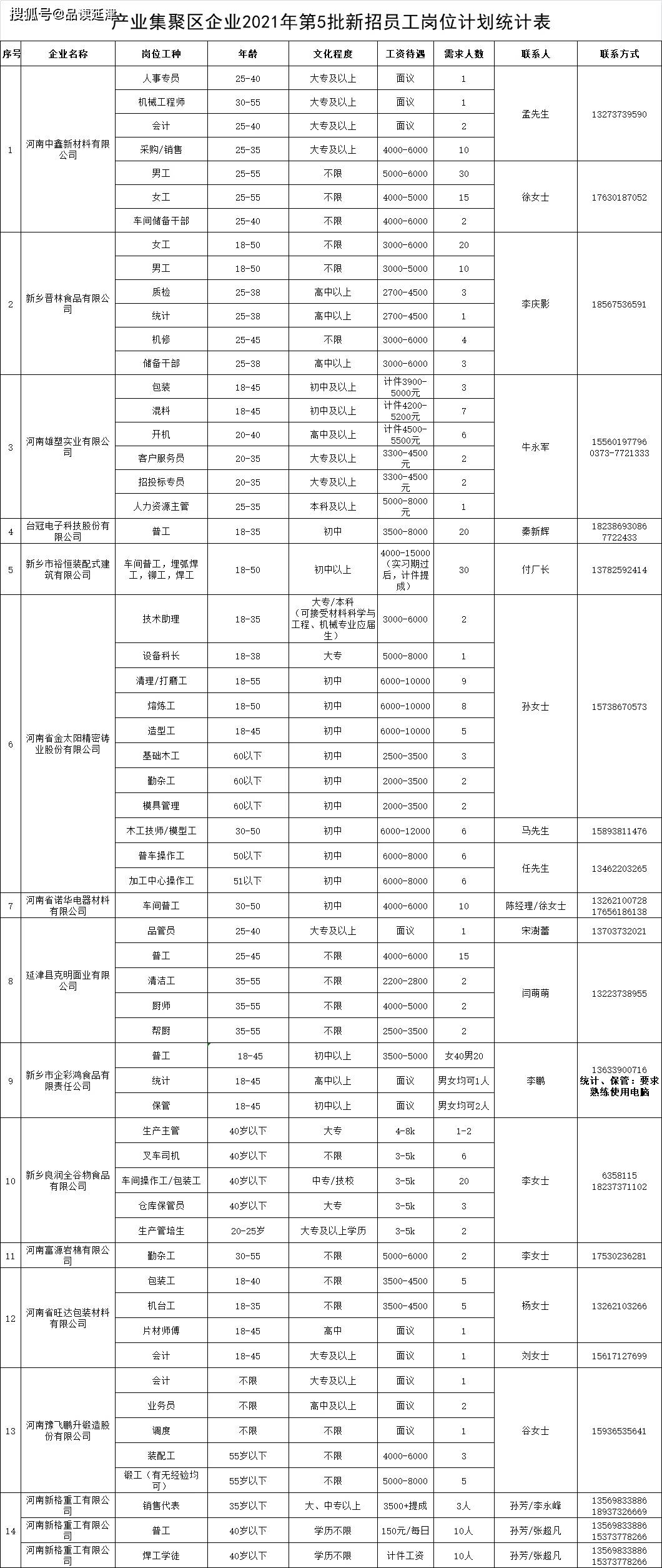 延津人口_今天多位延津司机都在怀疑自己的视力(2)