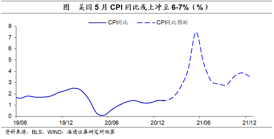 CPI通胀率大于GDP通胀率_罗马尼亚11月份通货膨胀率降至近一年的低点 中国文财网