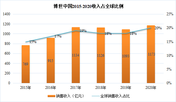 2020成都GDP占四川_一家三口有100万存款,在成都算什么水平 真相让人吃惊...(2)