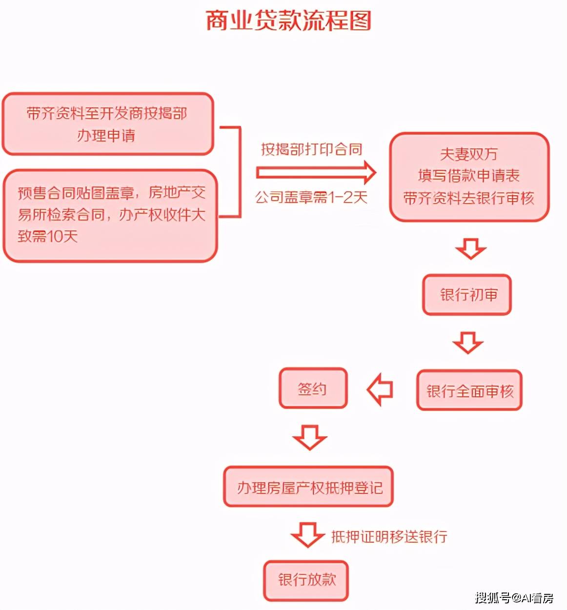 广州调整公积金贷款政策，每月可少还1300元！贷款方式怎么选？