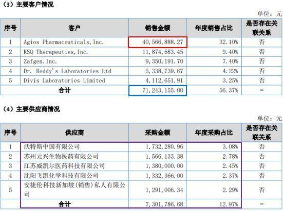 泓博智源IPO：信息打架真假难辨 事故披露存疑或涉瞒报(图3)