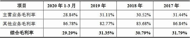 东亚机械二次IPO：主要客户疑为皮包公司 商标存在纠纷(图6)