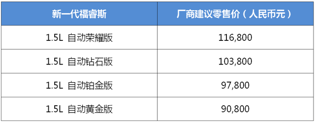 十万元 全都要 跃级新家轿 新一代福睿斯9 08万元起上市 福特