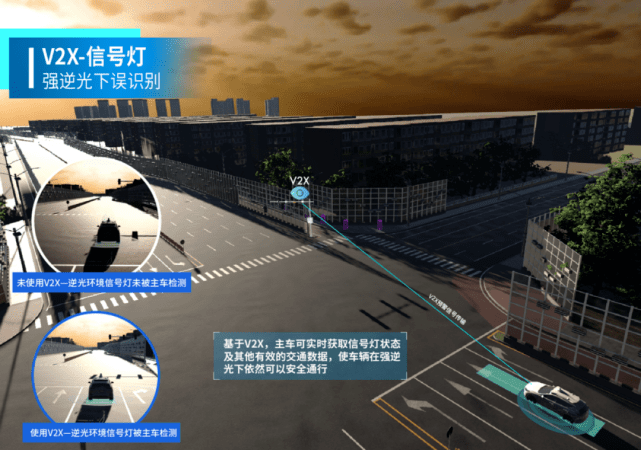 协同|Apollo Air技术最强首秀：仅靠路端感知实现L4自动驾驶