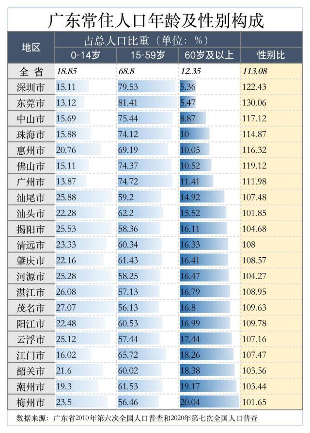 汕头人口普查什么时候_汕头有什么好逛的(2)