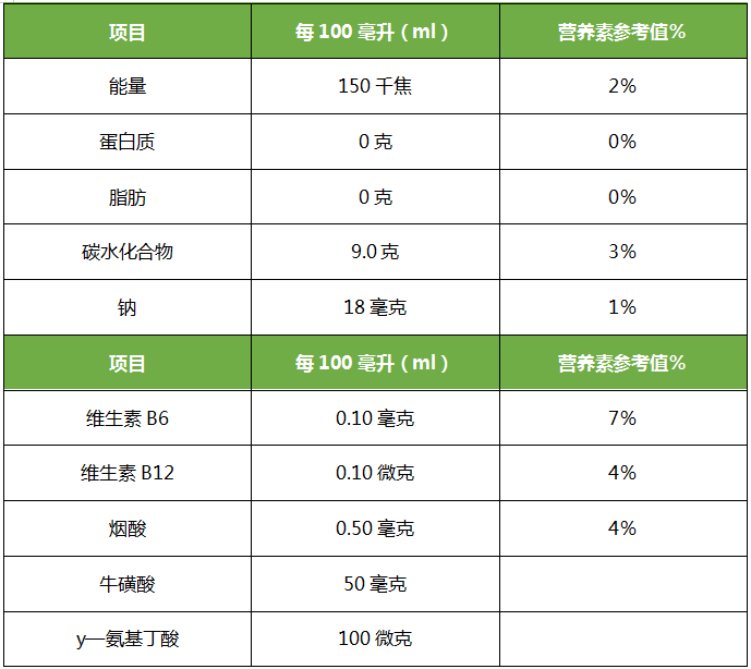 产品名称:动力能量强化型维生素饮料 配料表:纯净水,果葡糖浆,白砂糖