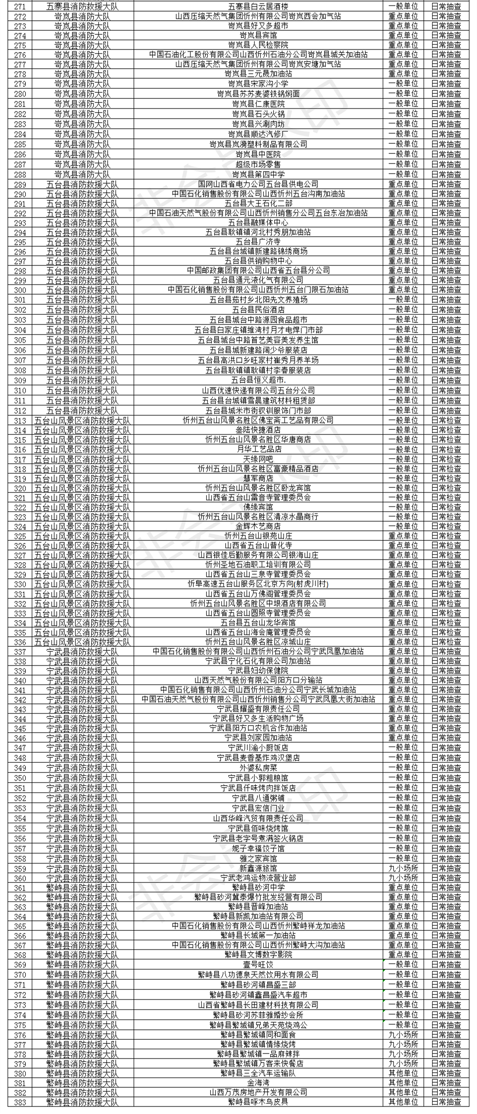 忻州宁武2021gdp_中国城市排行榜出炉 山西四线城市6个,五线城市4个,太原稳居二线,忻州降至五线 商业(3)