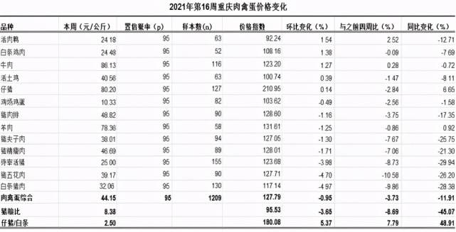 西南地区2021年gdp图片_空气质量排名前三的城市,有你的家乡吗