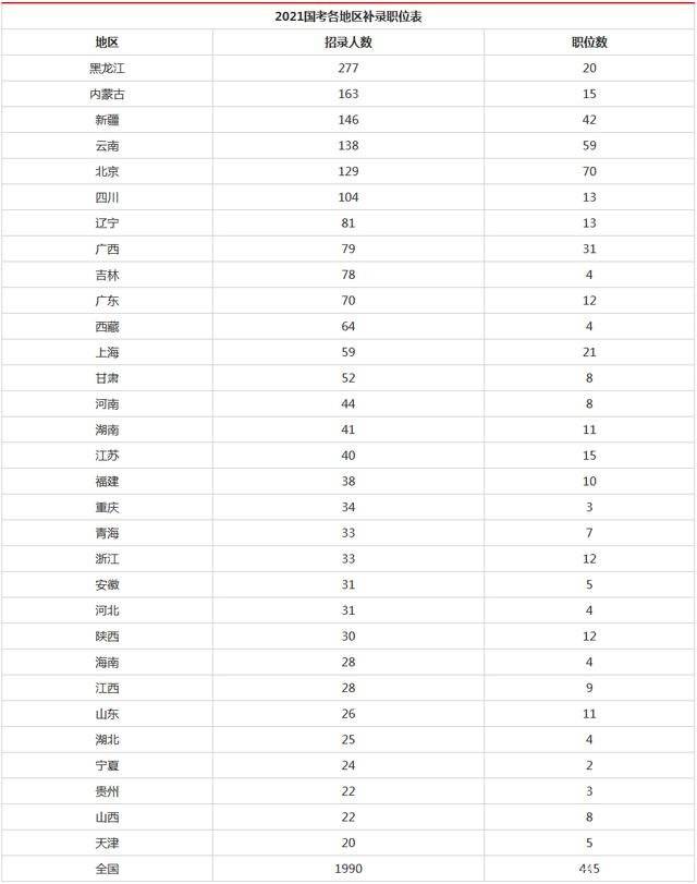 2021国考补录近两千人5月16日起报名考生再迎圆梦好机遇