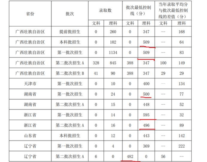为什么称为985和211大学呢 a2683b7575c640bc9e28a465fedf7458.png