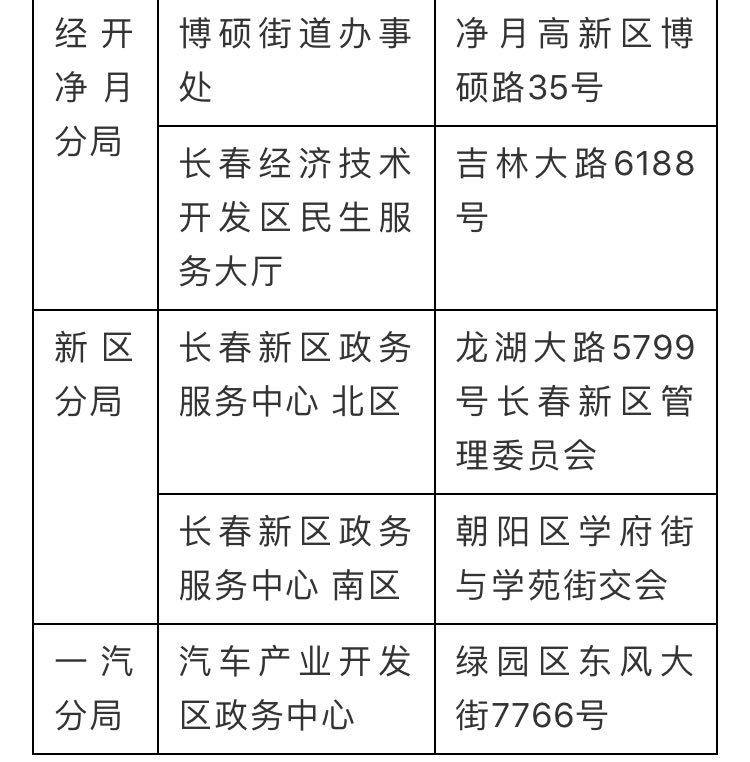 长春社保又有新举措了！都与你有关