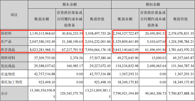 摘自《立訊精密2020年年報》