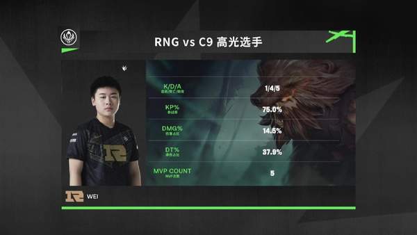 石头人|《LOL》MSI对抗赛首日战报 RNG势不可挡拿下十连胜