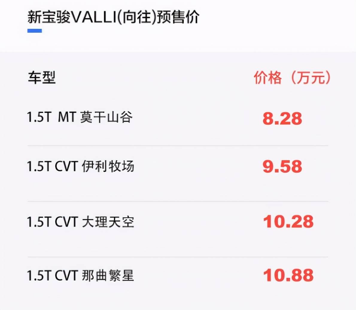 不到11万却拉满高级配置顶配的新宝骏valli更值得选吗
