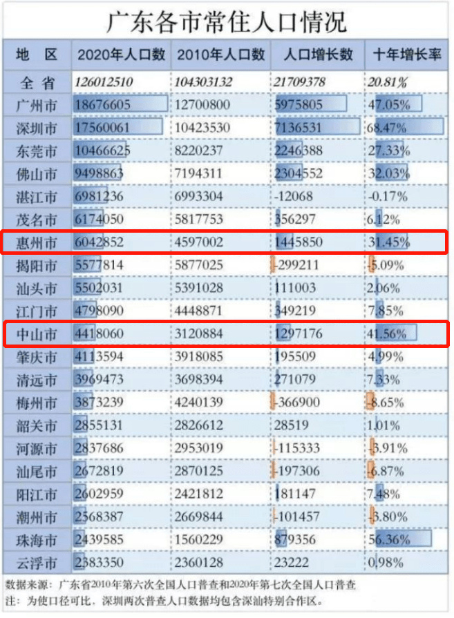 购买地产可以计入gdp吗_中国哪些地区经济最依赖房地产 重庆房产投资占GDP21(3)