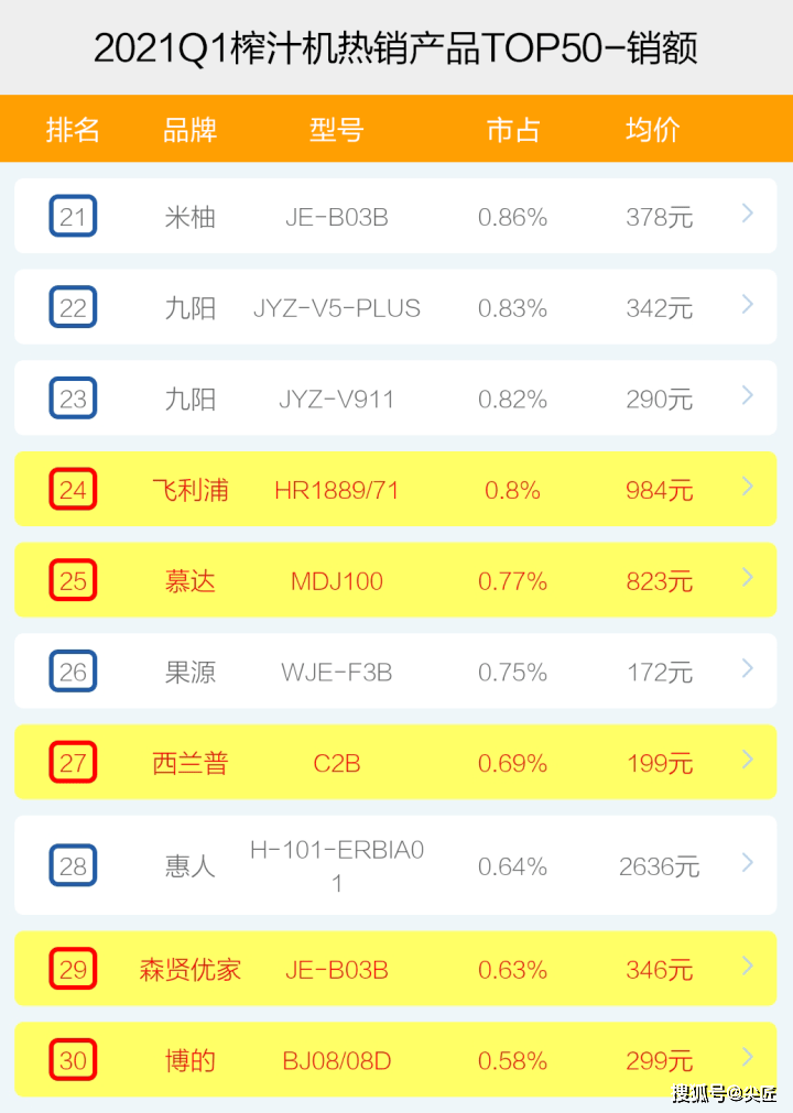 最近爆款产品热门榜单 1f4ca6d06ef94c70bed213ef792b4616.png