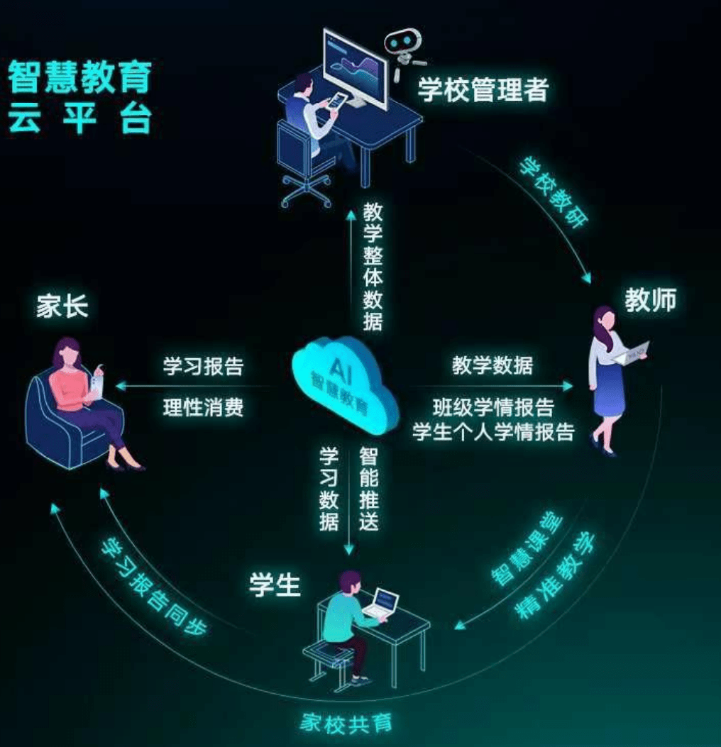 真正的ai教育智慧课堂