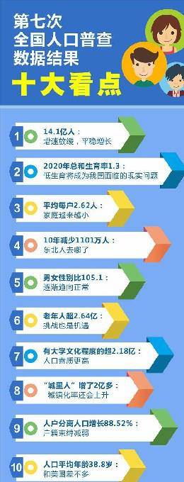 全国约有2 18亿大学生 未来孩子的压力 并不比现在的父母小 学历
