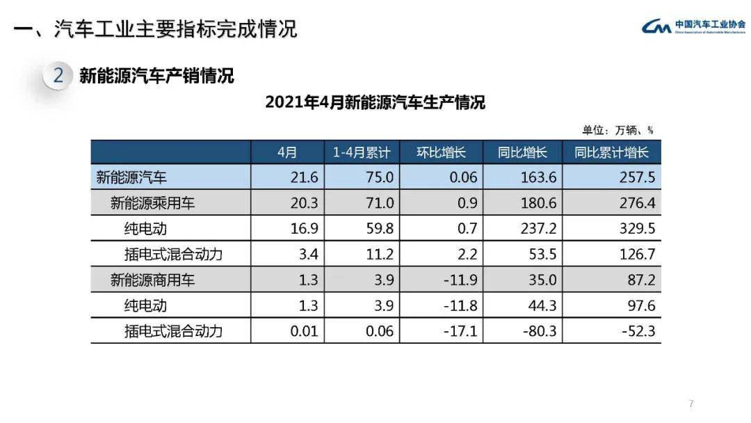 2021年4月份gdp总值_2021年4月份杭州市国民经济主要统计指标