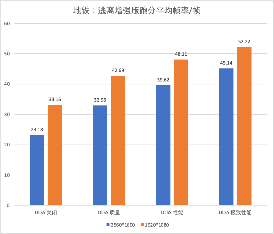 橙色|11 代酷睿 H45+RTX30 系列，雷神 ZERO 游戏本体验