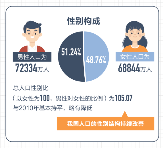 万人口中万个我_2021年人口数据背后 哈尔滨跌落千万人口序列 武汉成增量王者