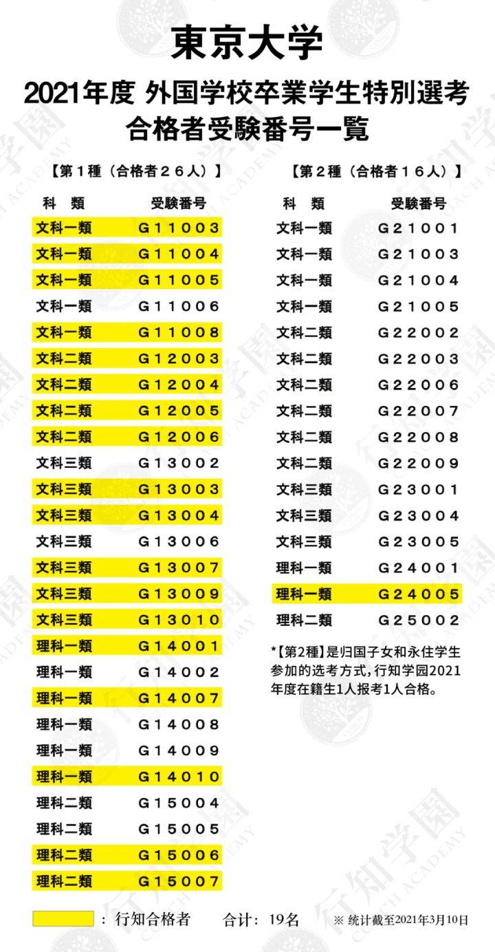 21年度行知学园东京大学文科三类合格访谈合集 下篇 论文