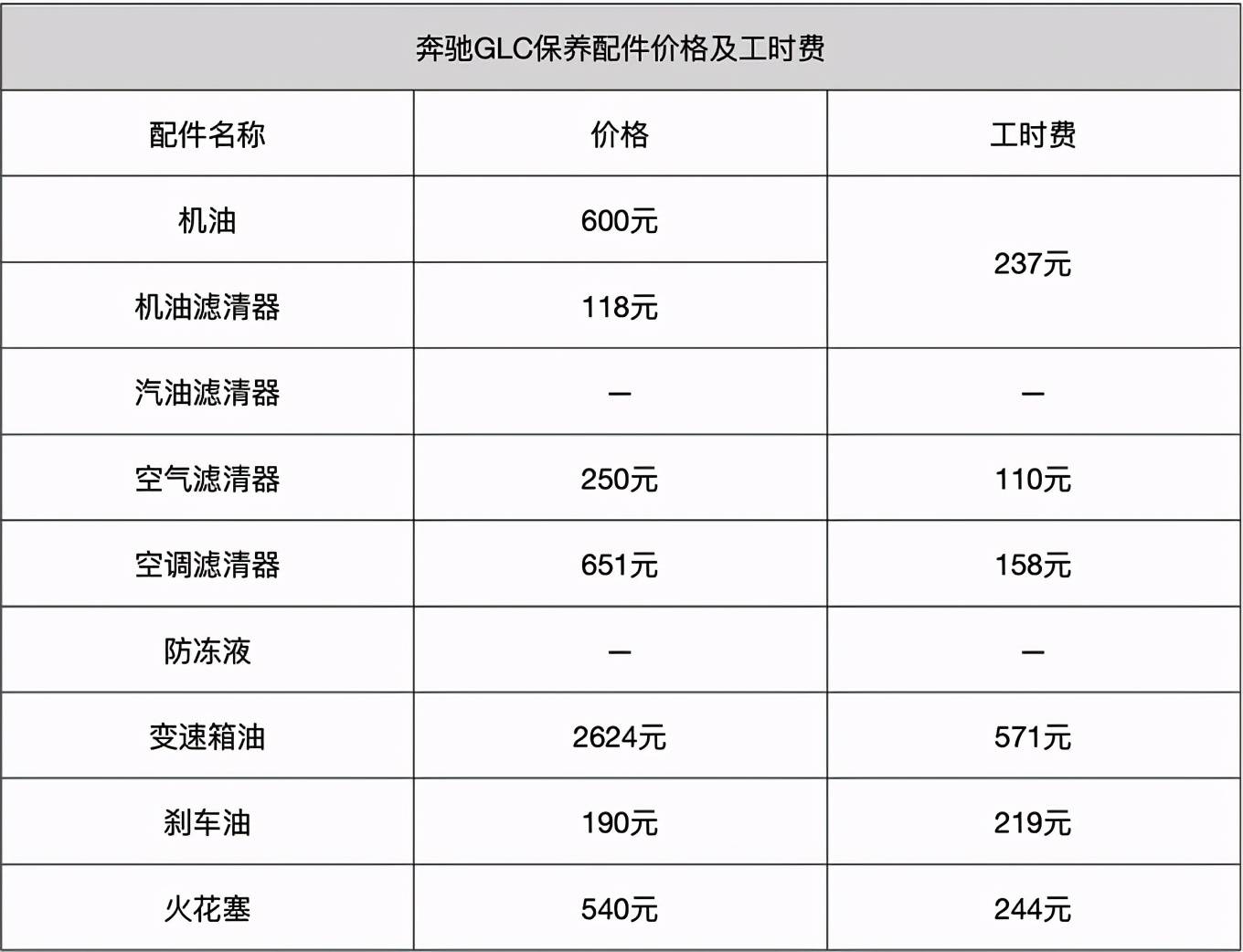 奔驰glc保养贵不贵小保养955元后期成本稍高