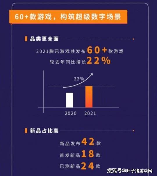 玩家|腾讯2021游戏发布会秀了些啥？多款经典IP游戏化，玩家怒喊爷青回