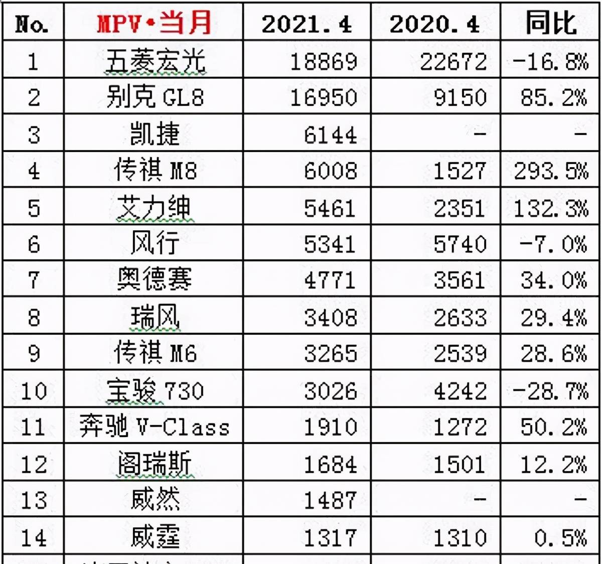 2021年4月份gdp总值_2021年4月份杭州市国民经济主要统计指标(2)