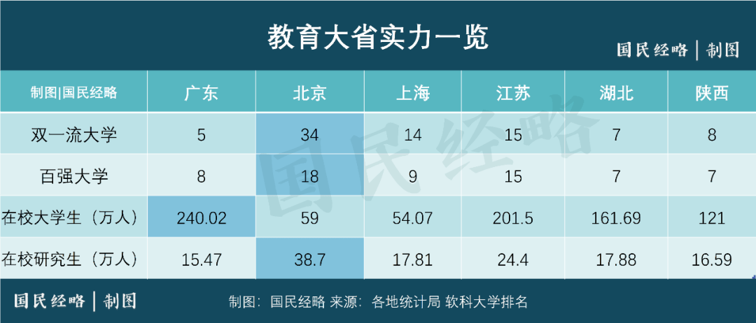 2021中国山东省gdp排名_七普 后结合各省市第一季度GDP情况,来看看今年一季度人均GDP(2)